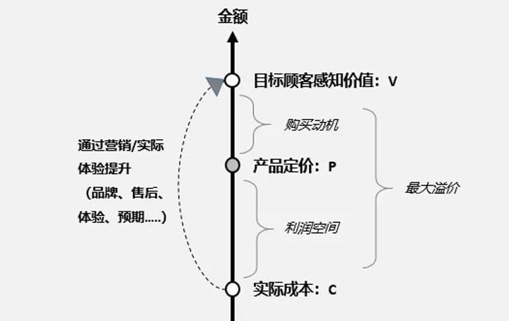 蒙牛特仑苏,蒙牛特仑苏原生高钙