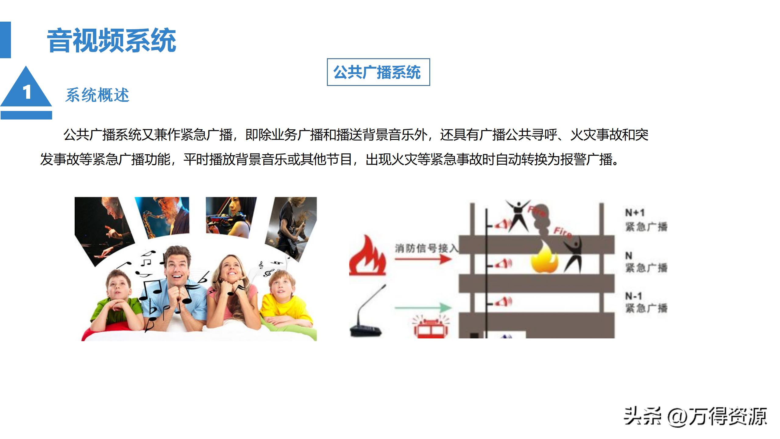 商业综合体弱电工程设计方案,商业综合体智能化弱电调研报告