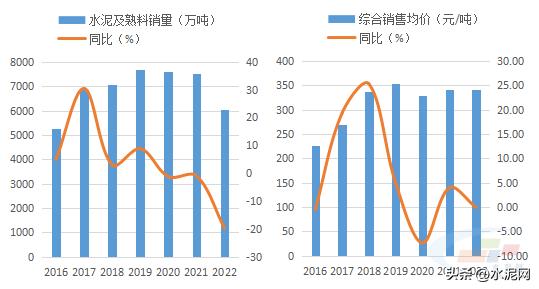 华新水泥盈利能力分析,华新水泥一季度亏损