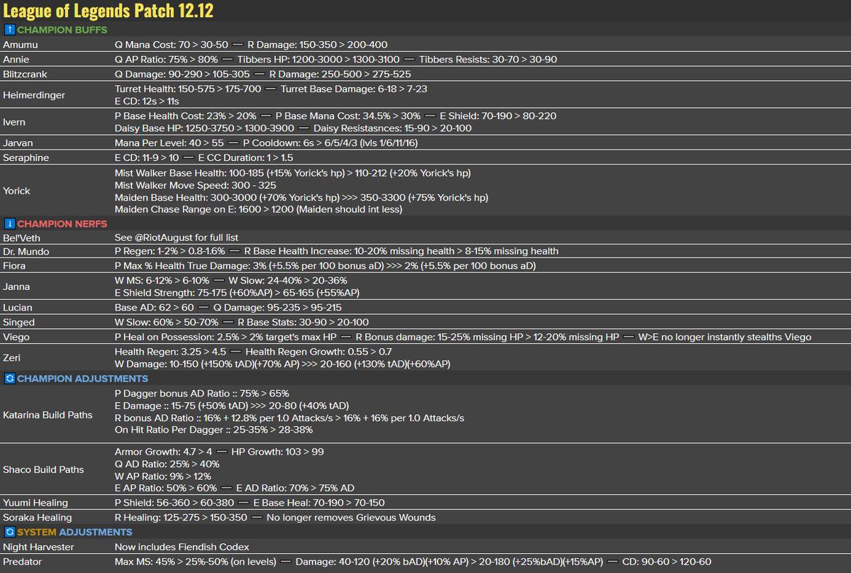 lol新版本上单焚天皇子,lol改动对佛耶戈的影响