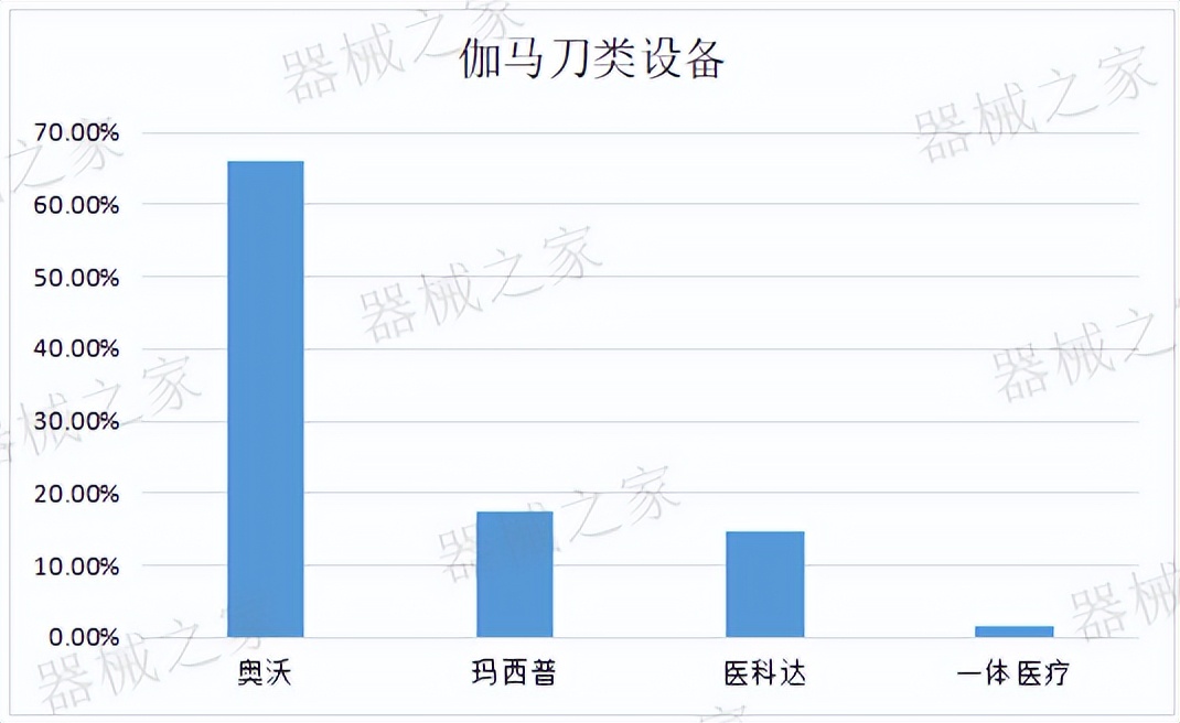 十大医疗影像设备,医学影像十大排名