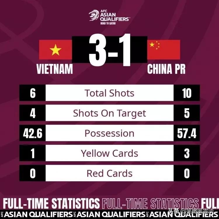 中国足球跌到谷底才知道那是巅峰,中国足球现在和越南足球谁厉害