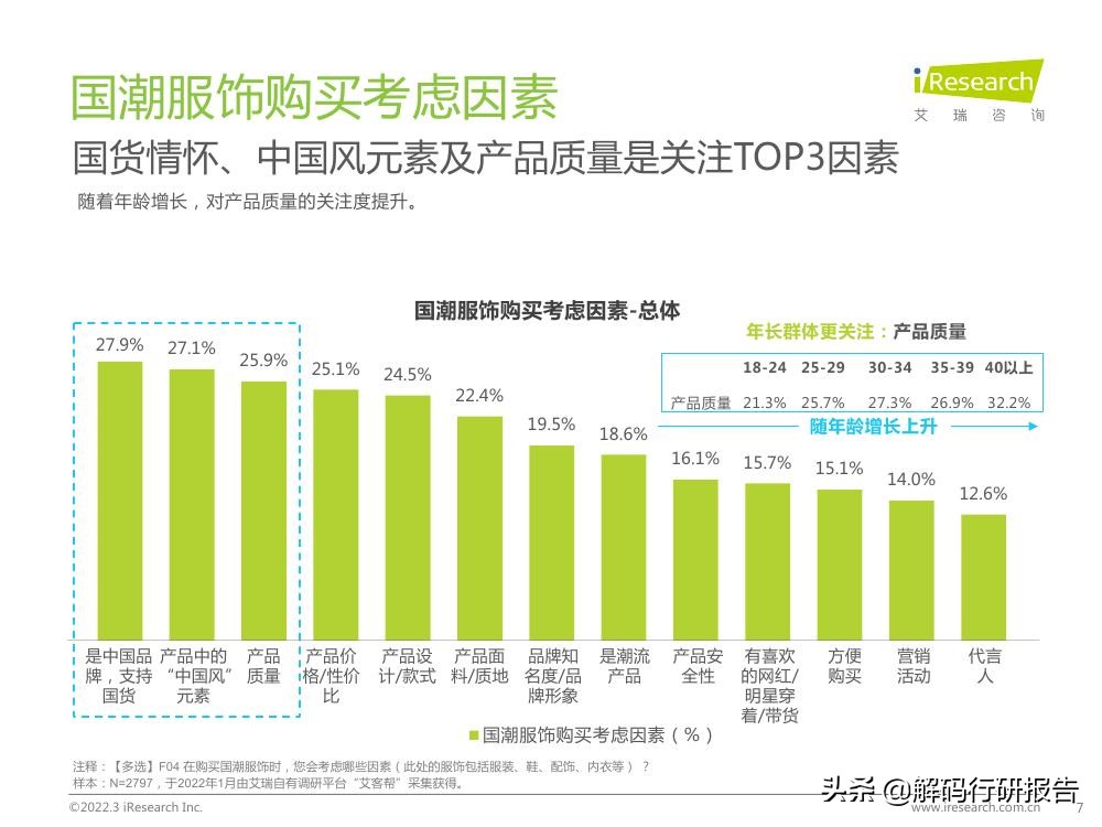 消费理性的时代,消费领域刮起了一股国潮风