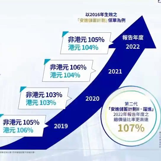 axa安盛保险香港官网,安盛保险集团香港有限公司