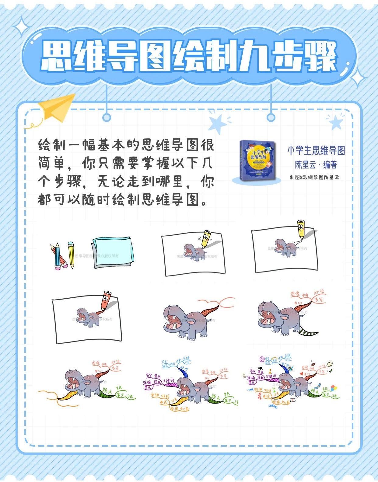 小学数学数的分解思维导图,七年级上册人教版思维导图分解