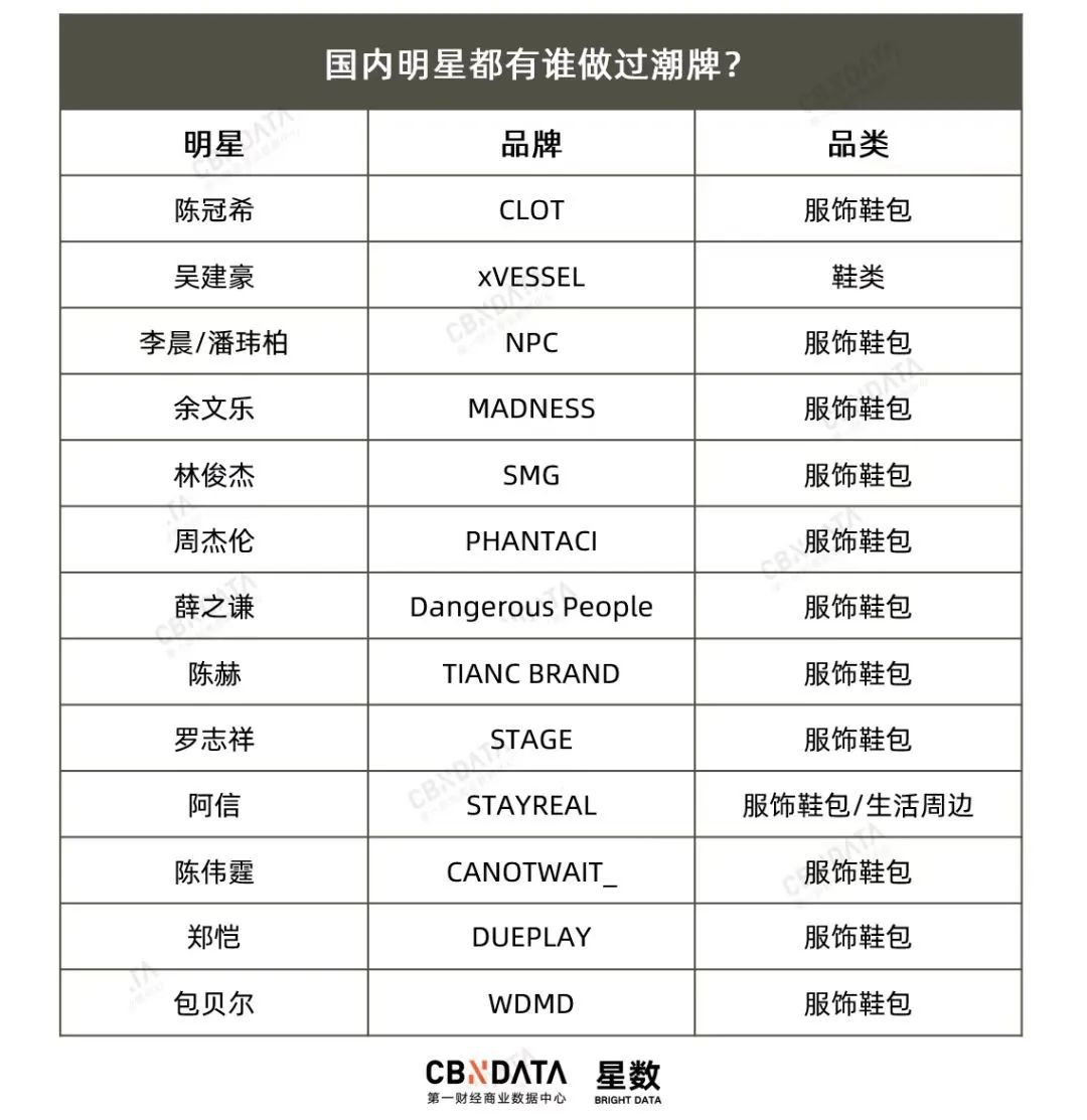 抄袭出名的潮牌,靠着抄袭走红的潮牌