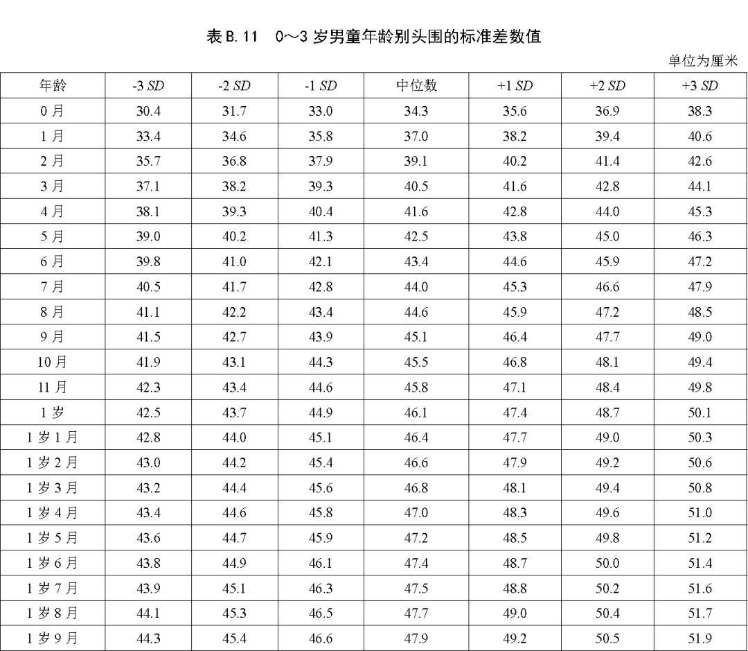 最新身高标准来了快对照是否达标,家长们关注的孩子身高标准
