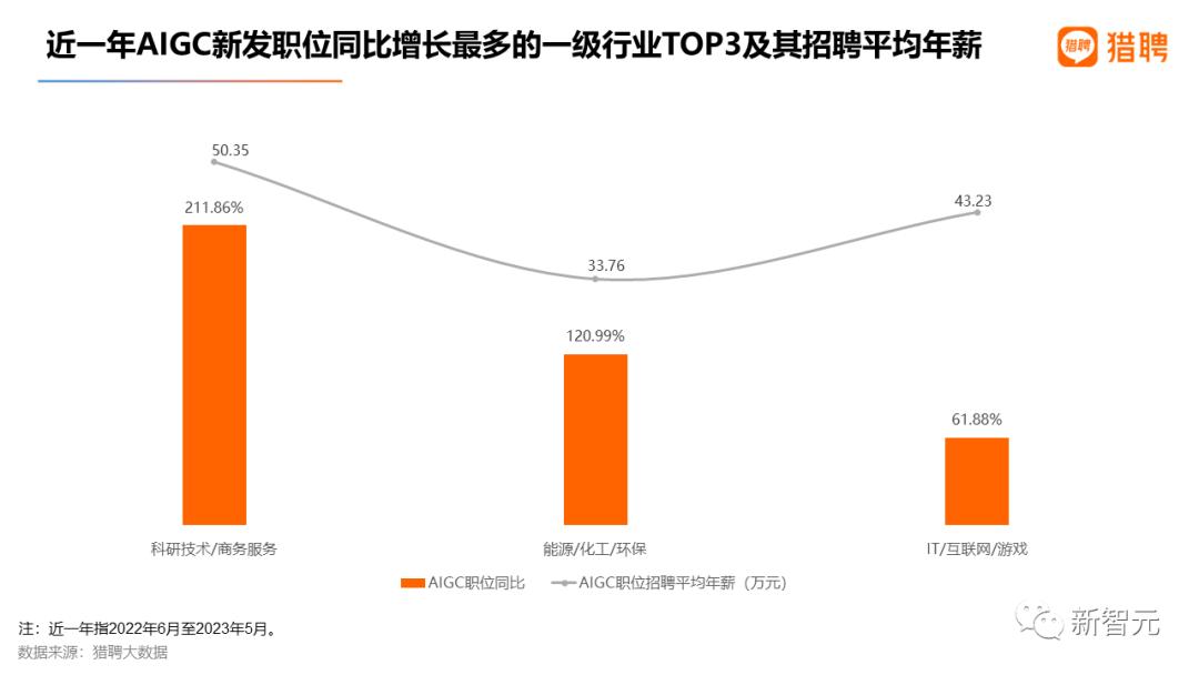 aigc对就业的冲击,aigc就业前景