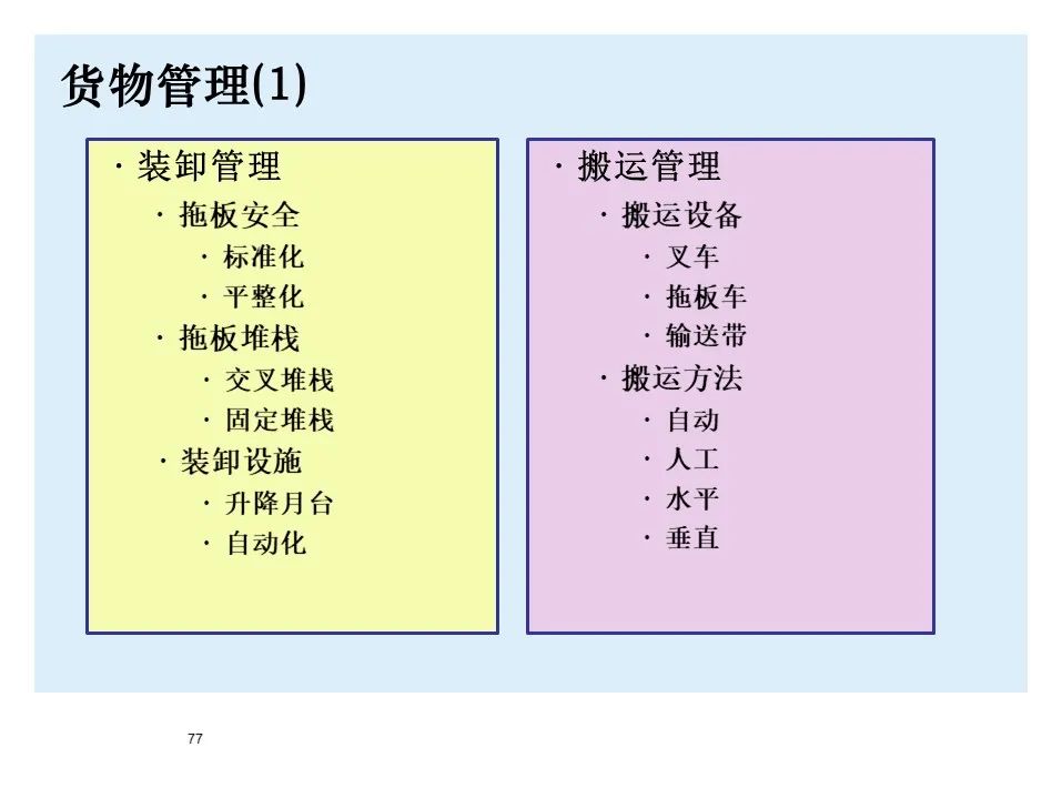 BMW制造物流管理教材