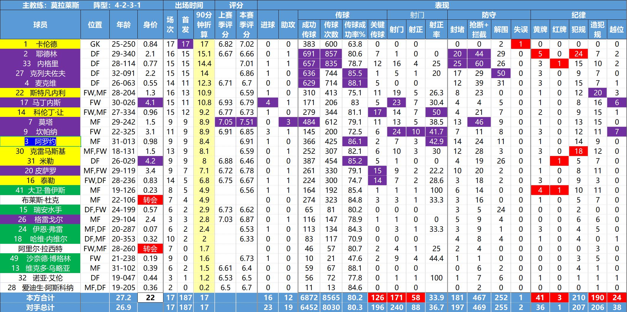 美职联深度分析,美职联球员排行