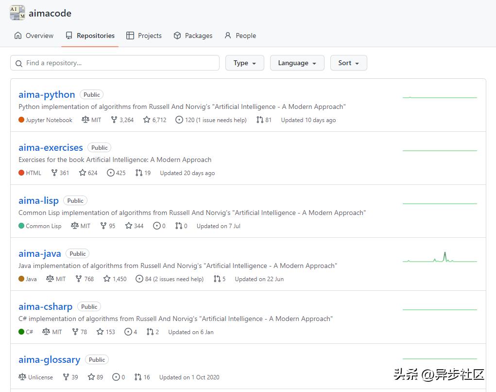 12部经典巨著,震撼世界的十大经典巨著