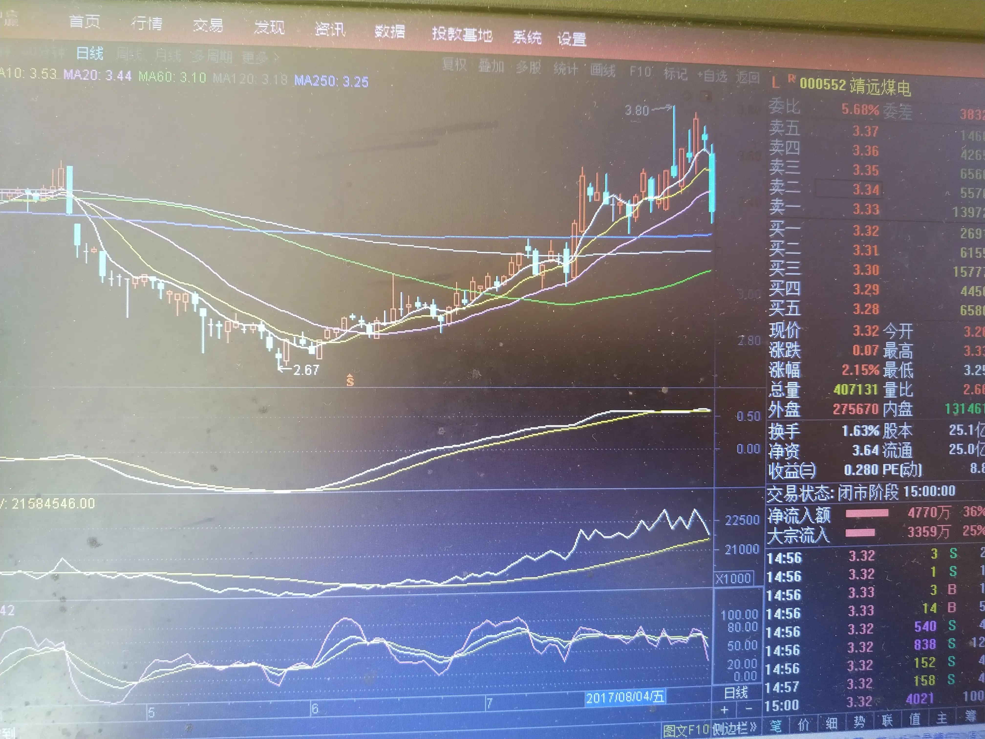 与狼共舞:一个散户的股吧霍霍史,二