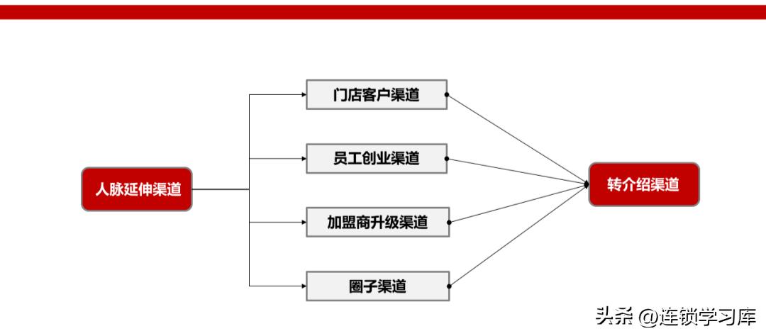 连锁加盟招商视频,招商加盟渠道平台