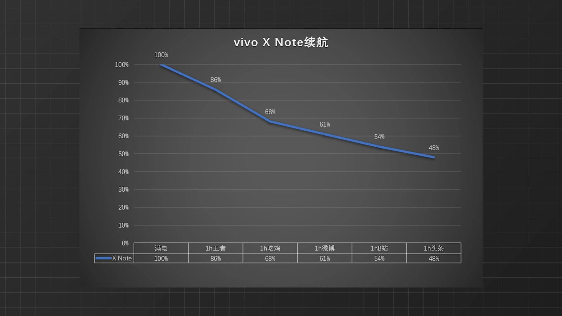 vivoxnote全面评测,vivoxnote对比oppofindx5pro
