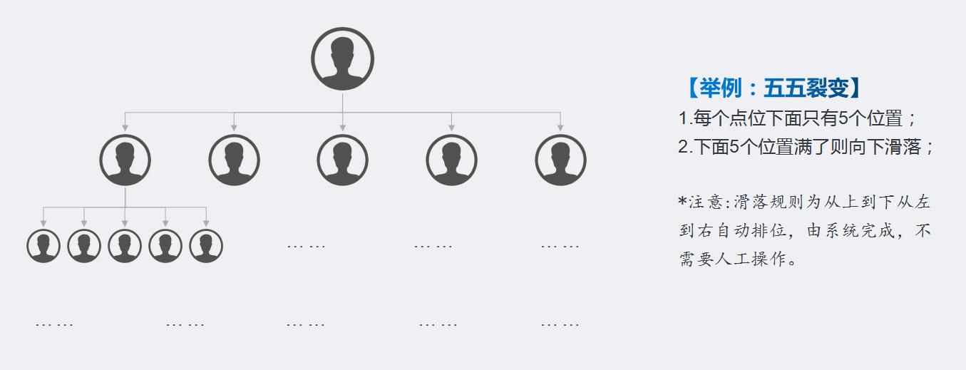 解析“分享购”乐分享，让消费者自愿留存和复购