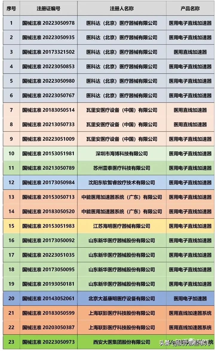医用电子直线加速器效果,医用电子直线加速器是什么