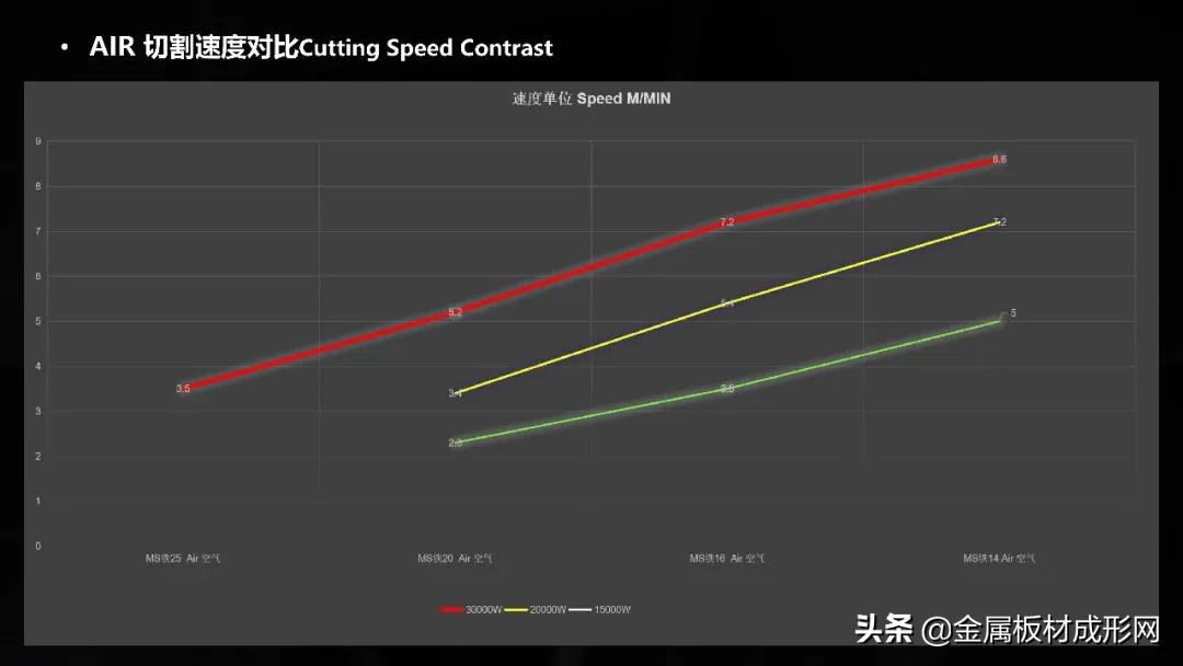 百超迪能光纤激光切割机,百超迪能激光3.0参数