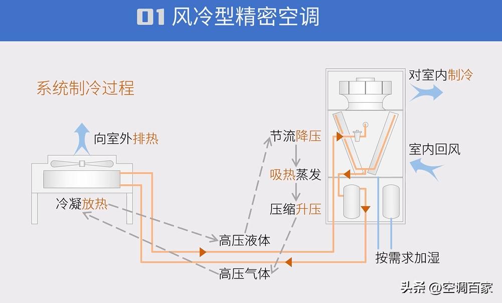中央空调维修从入门到精通,中央空调维修速成班教程下载