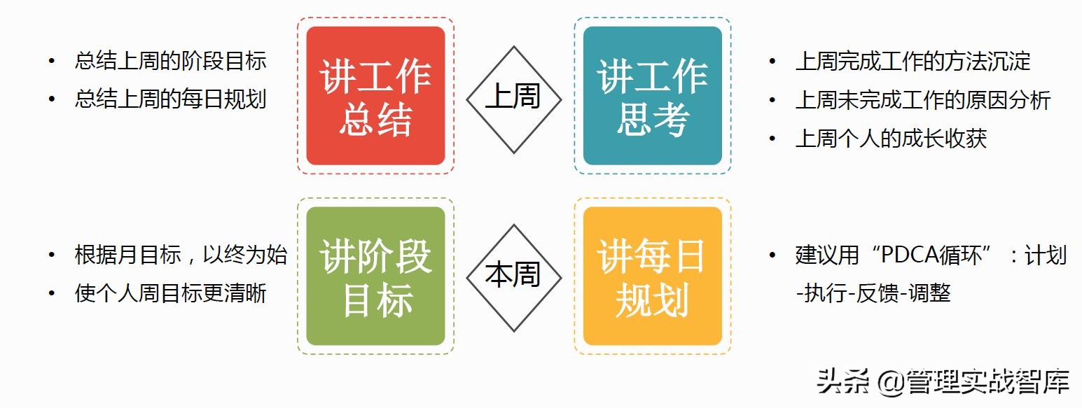 优秀管理者必备的10大技能,优秀的管理者必备的七个技能