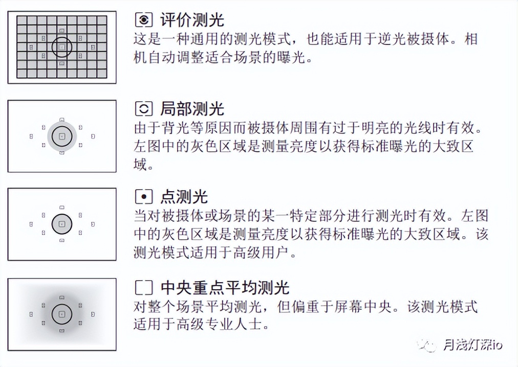 手机测光模式和测光技巧,测光模式和测光技巧