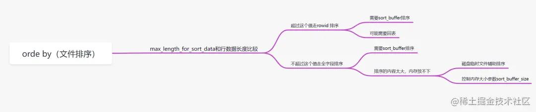 sql查询次数过多怎么优化,mysqlsql优化教程