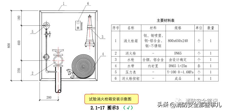 消防系统验收的常见问题,消防验收常见问题图片及解决方法