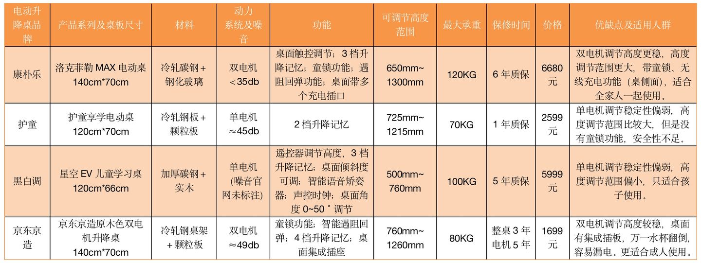 儿童学习桌椅需要买整套,儿童学习桌椅买学校的可以么