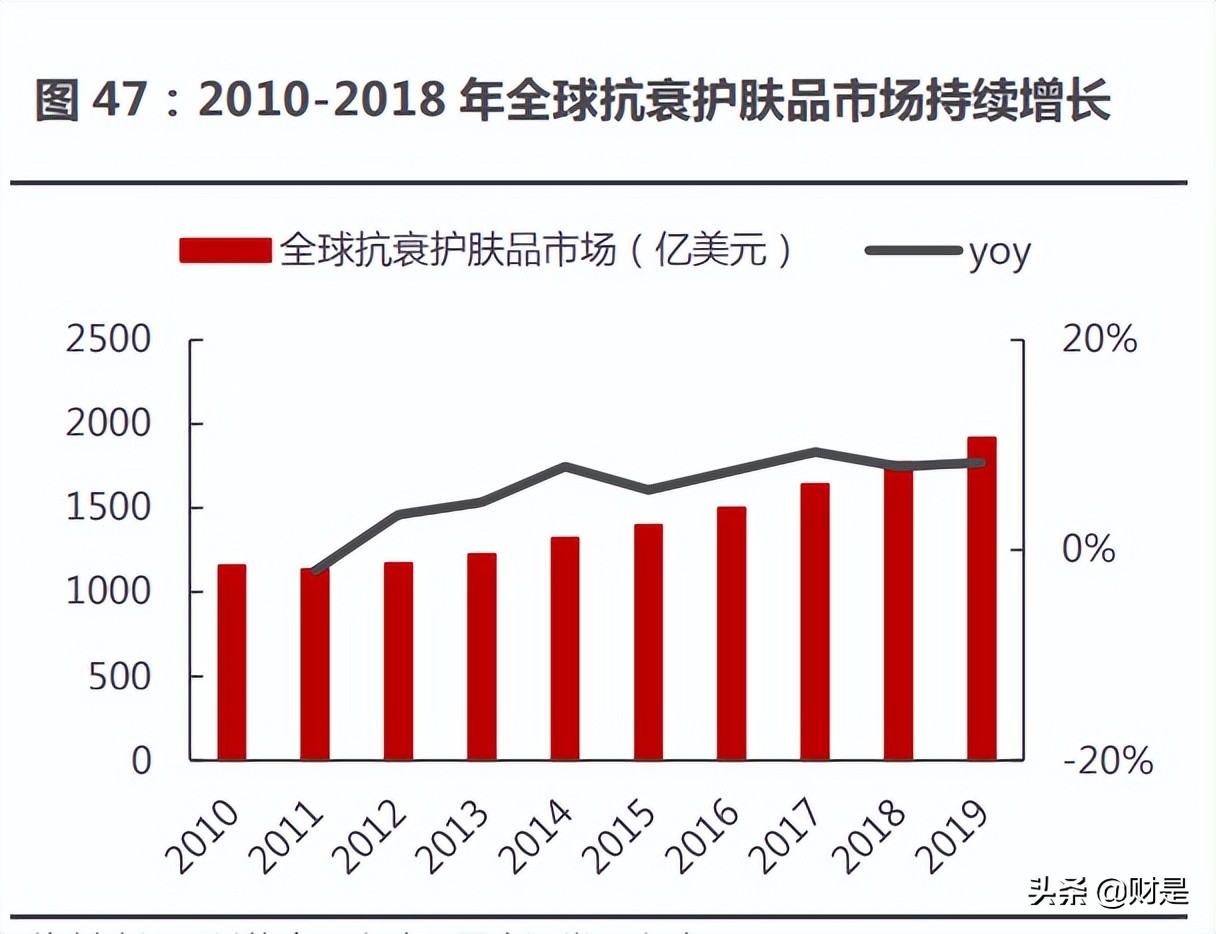 珀莱雅市场发展趋势研究,珀莱雅深度分析