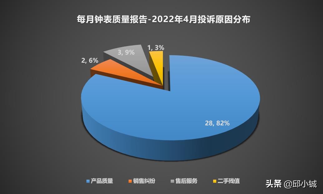 欧米茄手表到底保不保值,欧米茄手表两年出问题