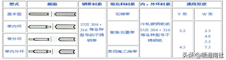 工业阀门维修,阀门知识培训课件