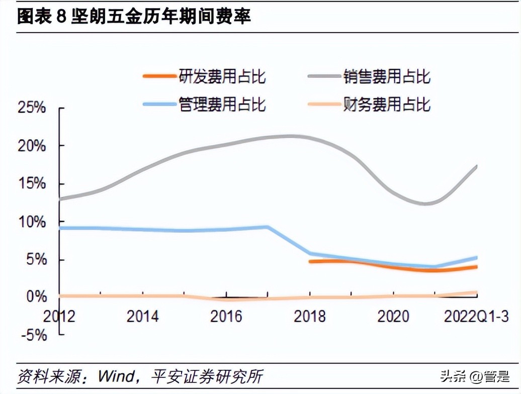 坚朗五金科创板,坚朗五金营销策略