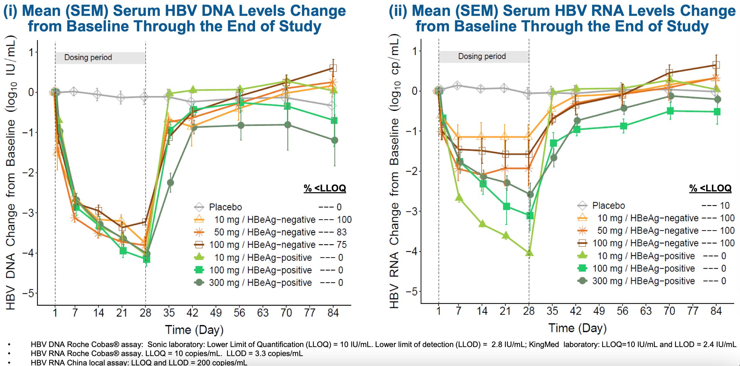乙肝cpam在研新药,乙肝在研新药zm-h1505r