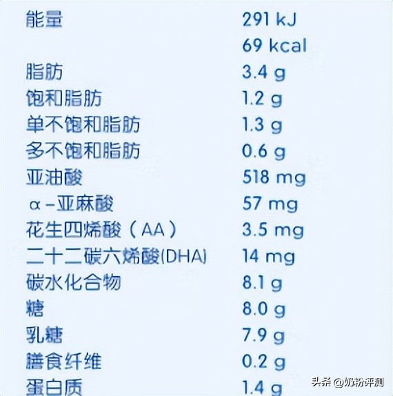 荷兰本土美素佳儿是怎么样的,herobaby和美素佳儿有什么区别