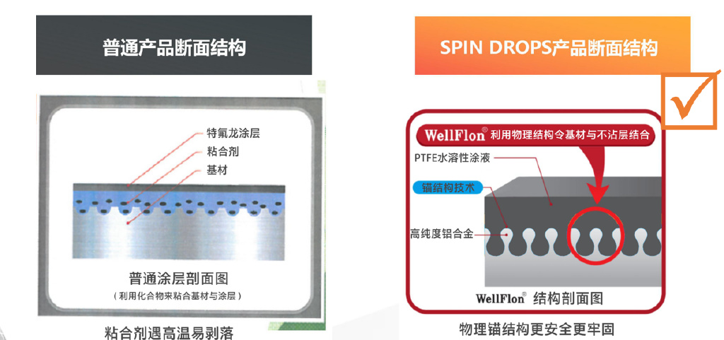 什么材质的锅不粘锅又耐用,刚买回来的锅好用又不粘锅无烟