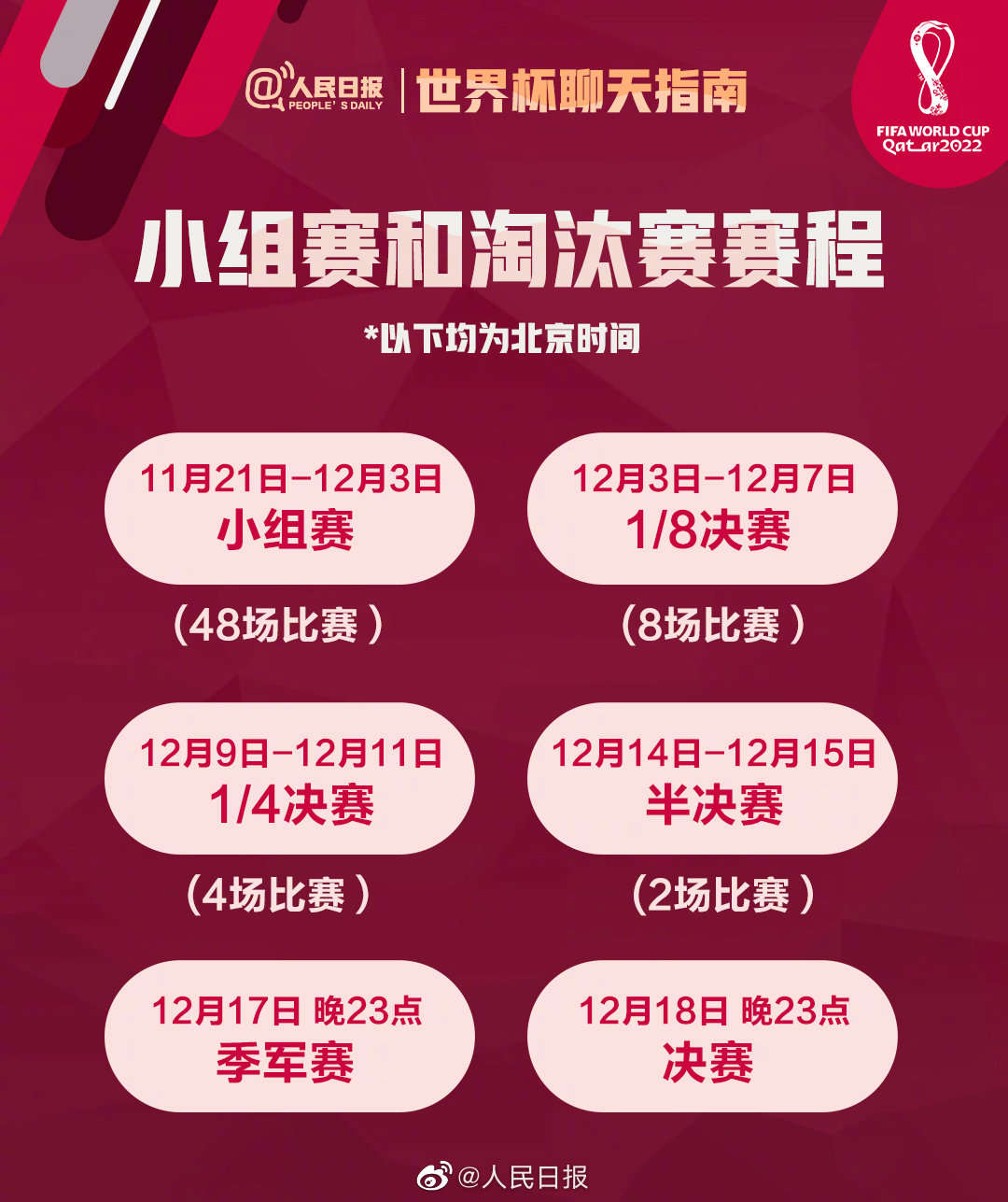 卡塔尔世界杯观赛指南书籍,收藏卡塔尔世界杯观赛指南