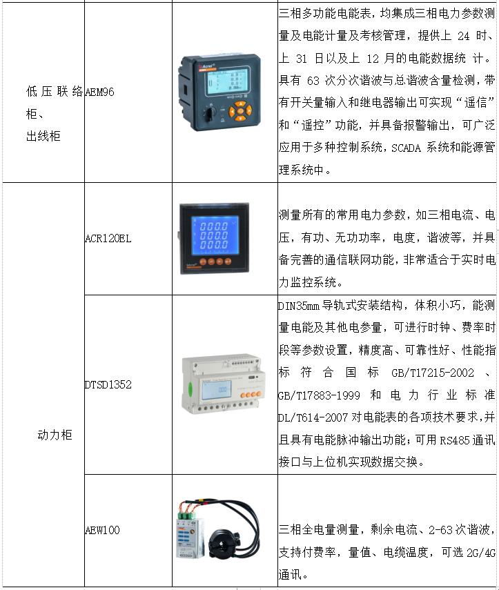 智慧医院智能化系统设计与能耗管理产品选型