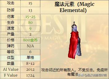 英雄无敌3兵种排名,英雄无敌3各级最强兵种排名