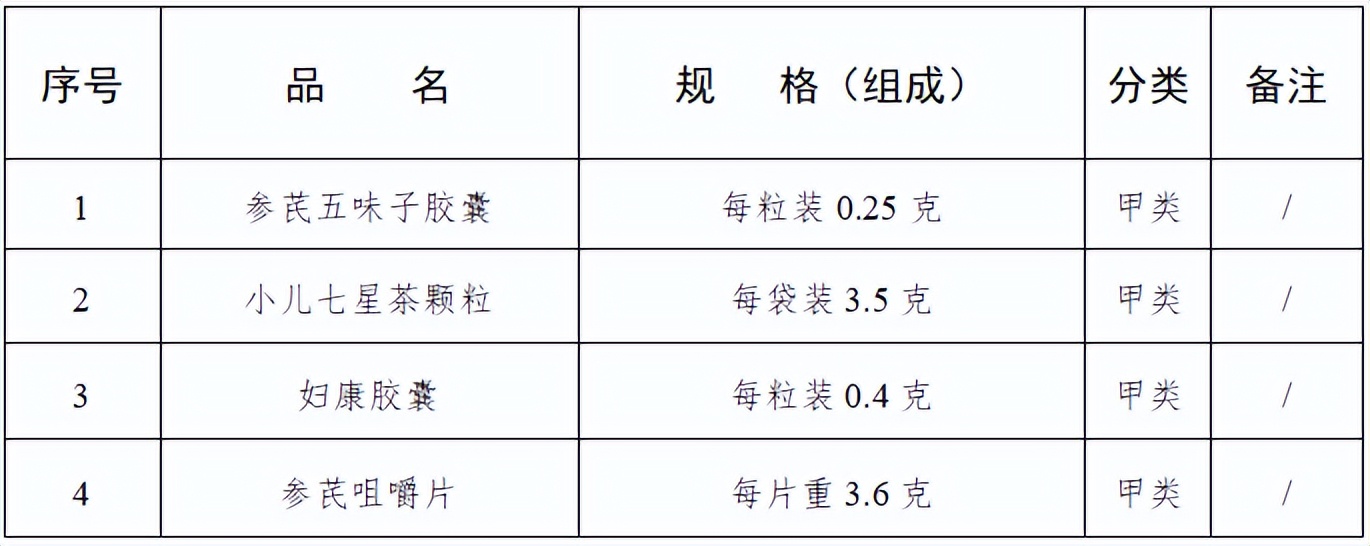 好消息四川买这29种药可报销,好消息这13种药无需住院即可报销