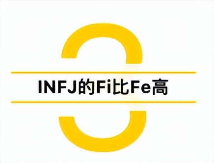 读者问答,提问infj问题