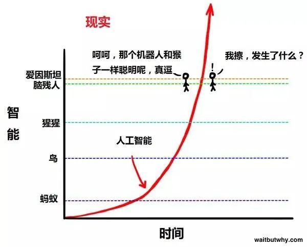 关于人工智能深度解析,关于人工智能科普结尾