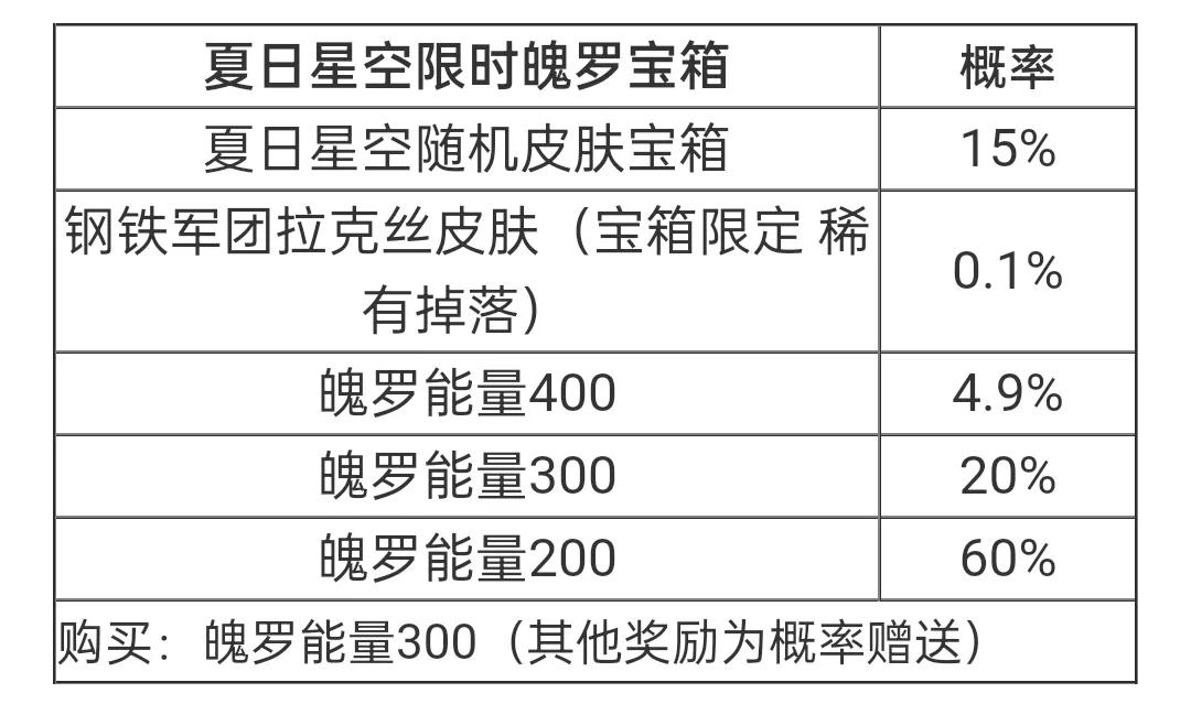 联盟手游新史诗宝箱,联盟手游全皮肤开魄罗宝箱