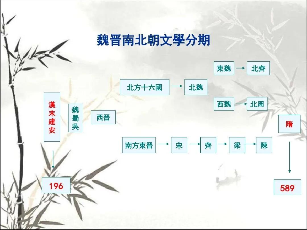 中国华夏5000年的版图变化图片,华夏5000年历史视频