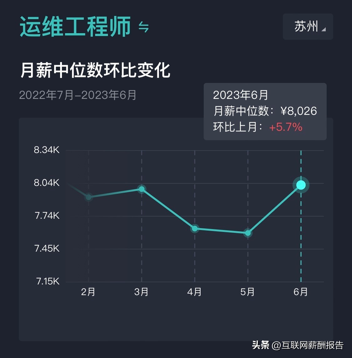 苏州市软件工程师招聘,2023年应届毕业生软件开发岗