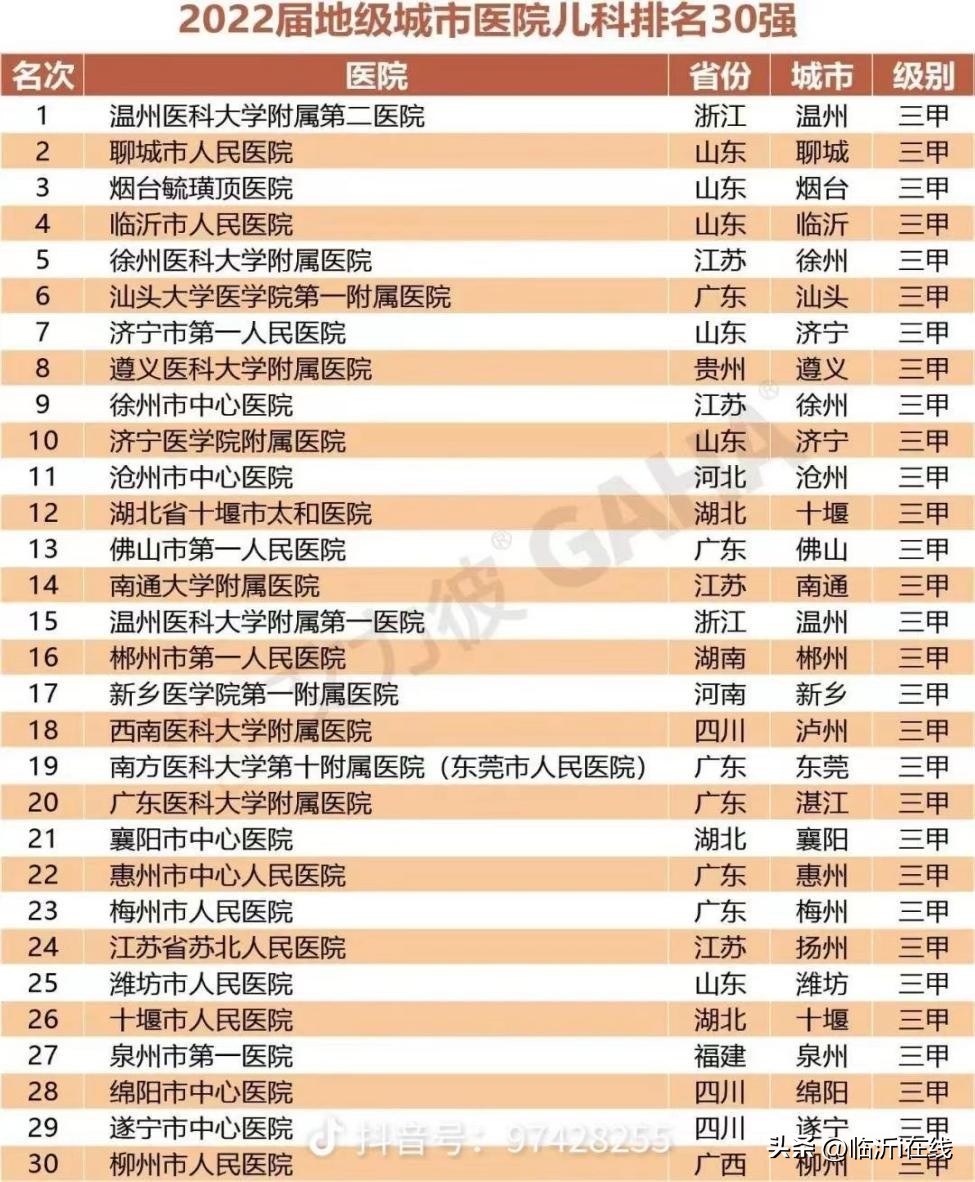 临沂市立医院儿科专家排名,临沂人民医院最近儿科人多吗