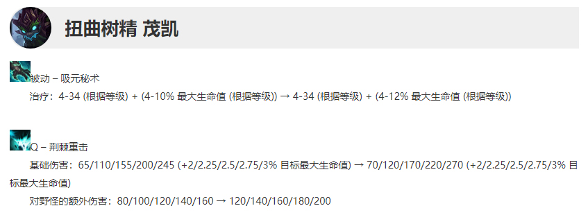 lol国服12.3什么时候更新,lol最新版本更新公告12.22