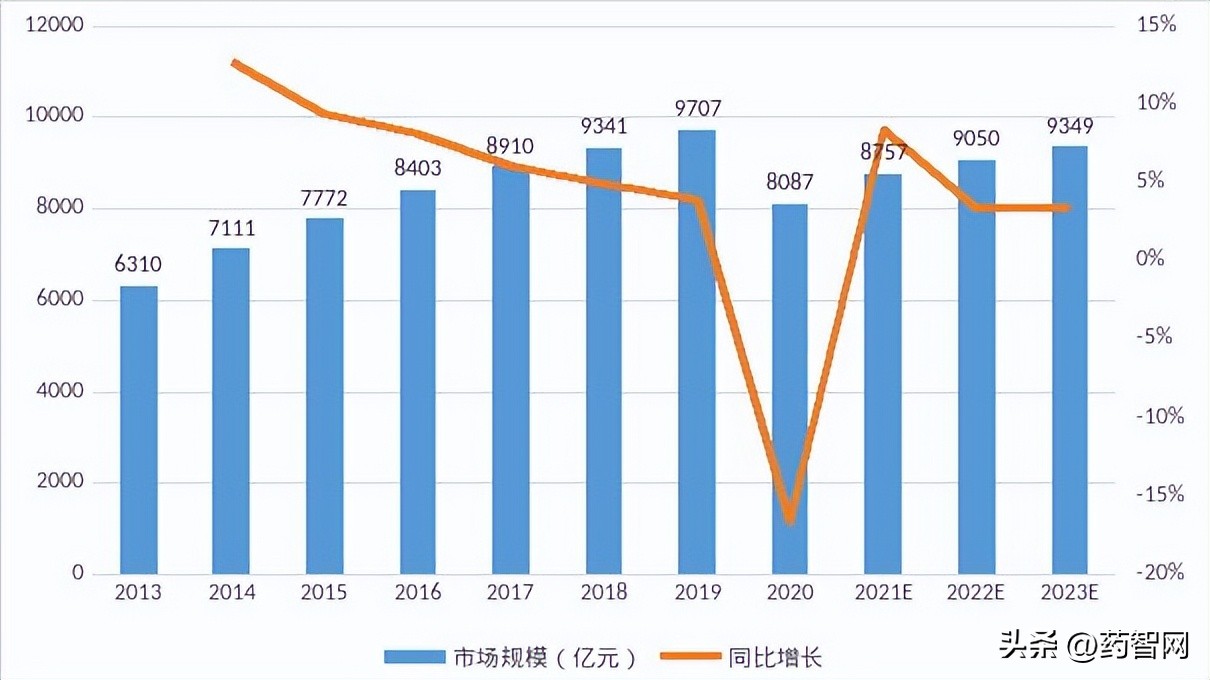 每年节约数百亿,仿制药“卷”在何处?