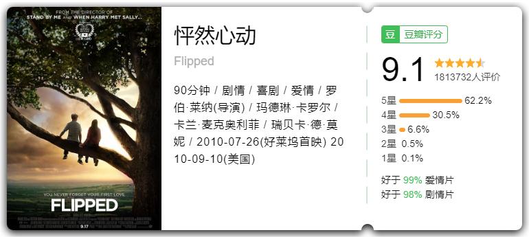 闺蜜必看十部高分电影,适合和闺蜜看的电影高分