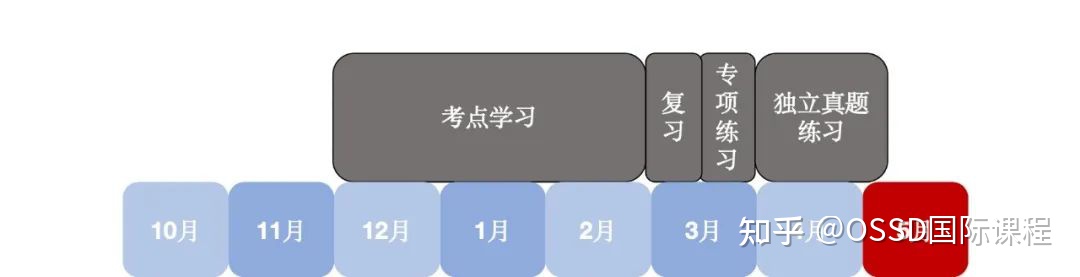 ap物理怎么报名,ap物理怎么自学