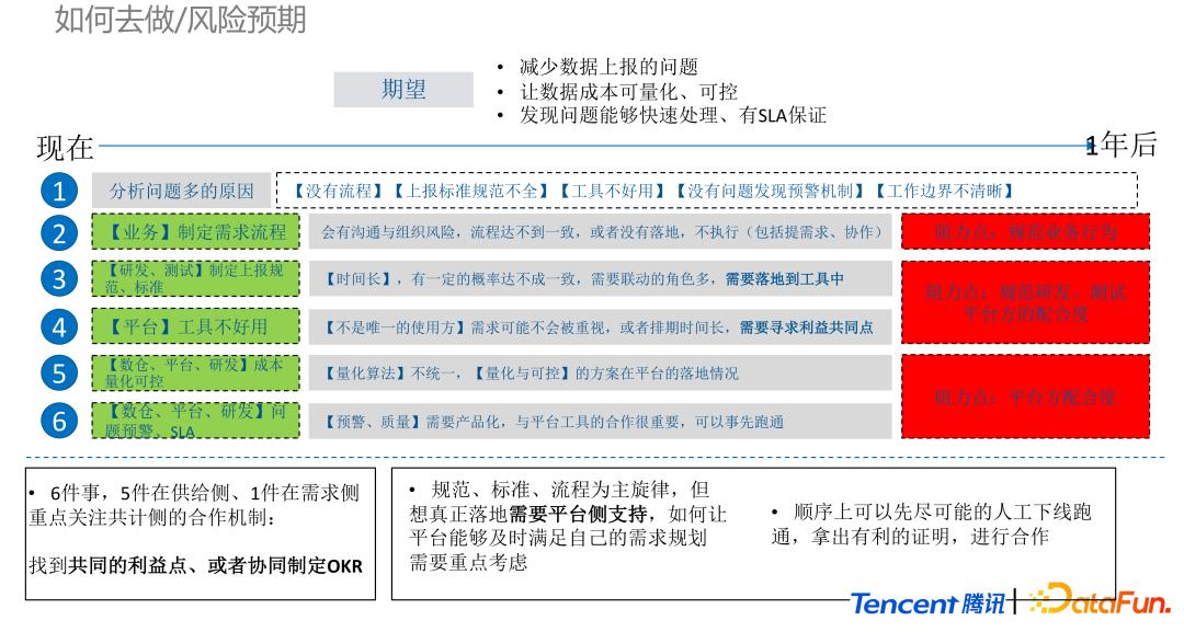 对产品的数据分析能力,产品数据分析的基本思路