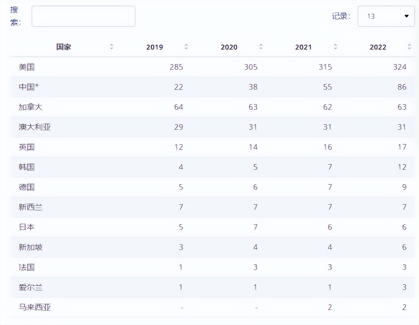 高端运动瑜伽服,时尚瑜伽服旗舰店